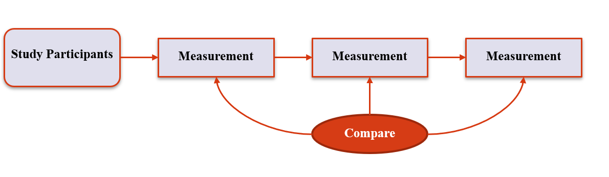 Descriptive Prospective Cohort